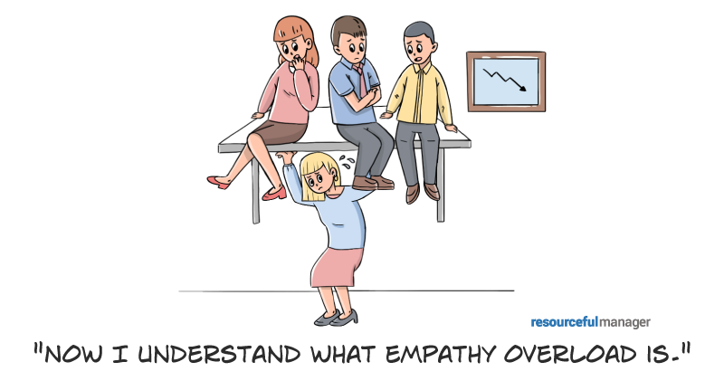 On Empathy