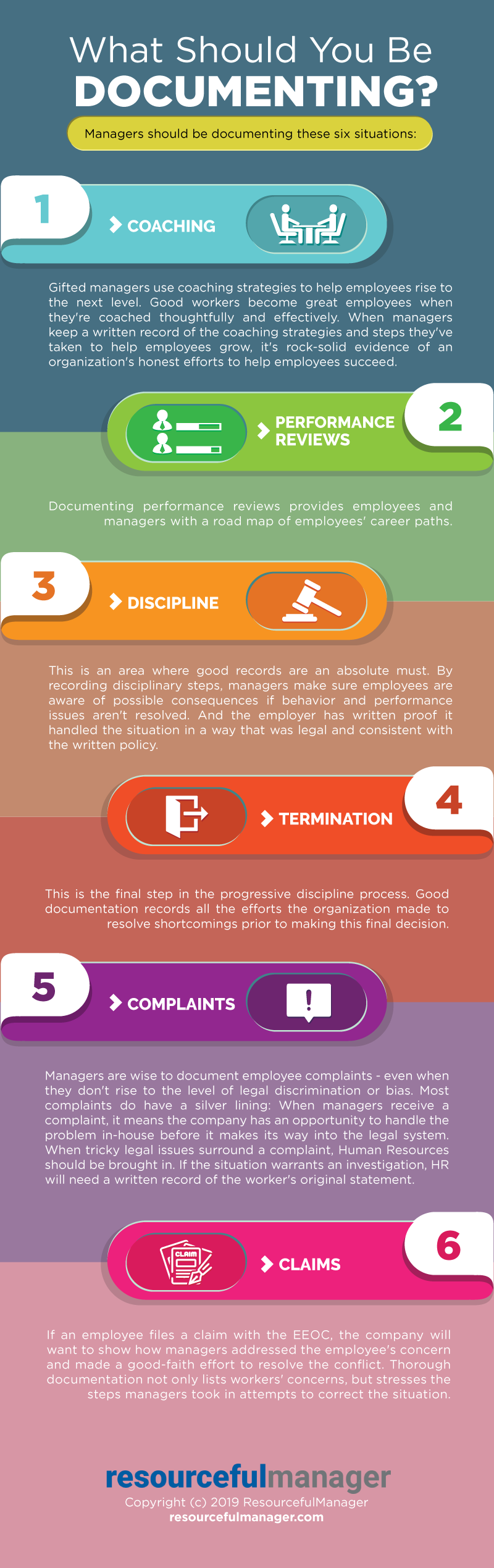 What Should You Be Documenting