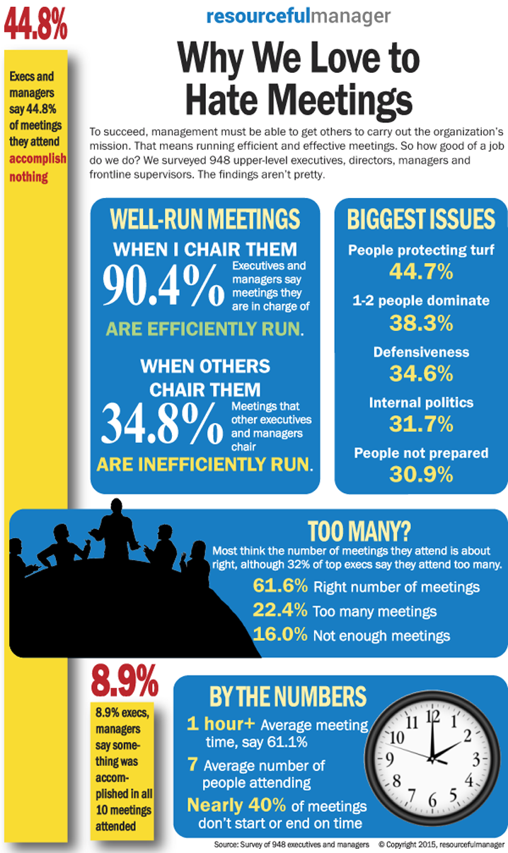 Why Do We Hate Meetings?