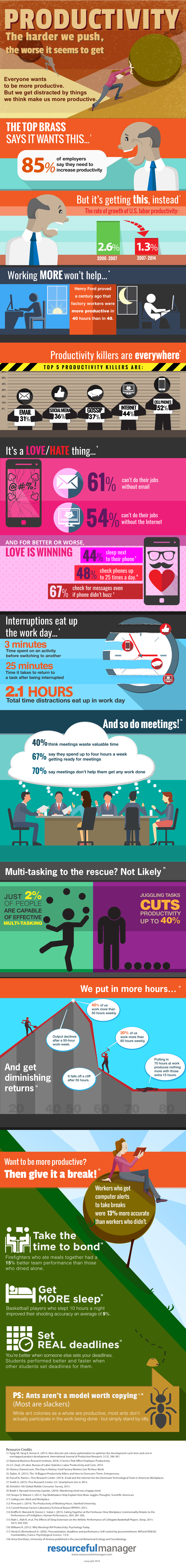 Productivity infographic